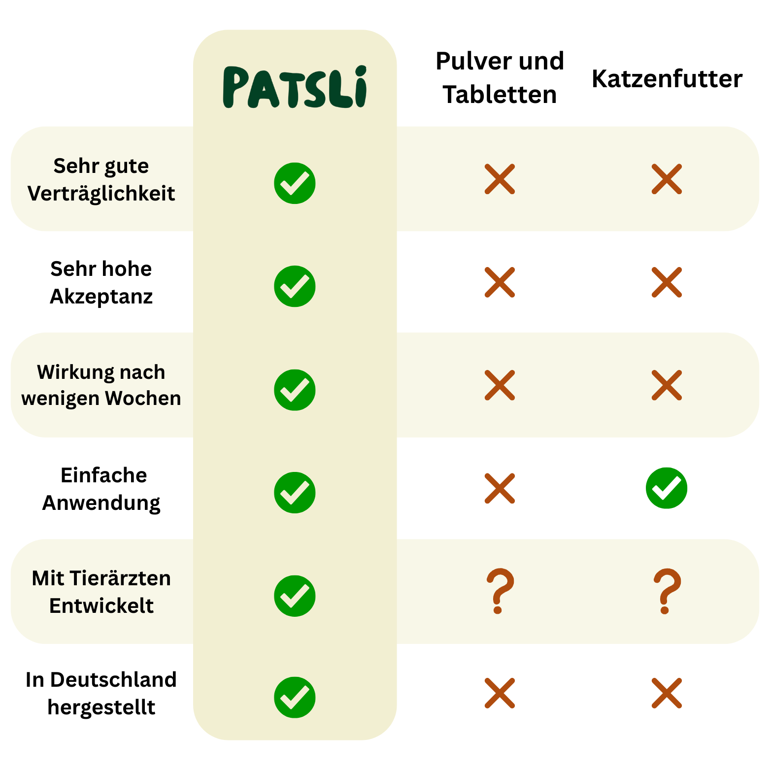 Patsli® Smile