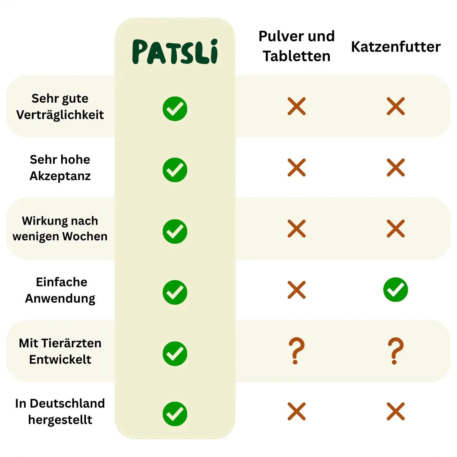 Patsli Belly - PATSLI
