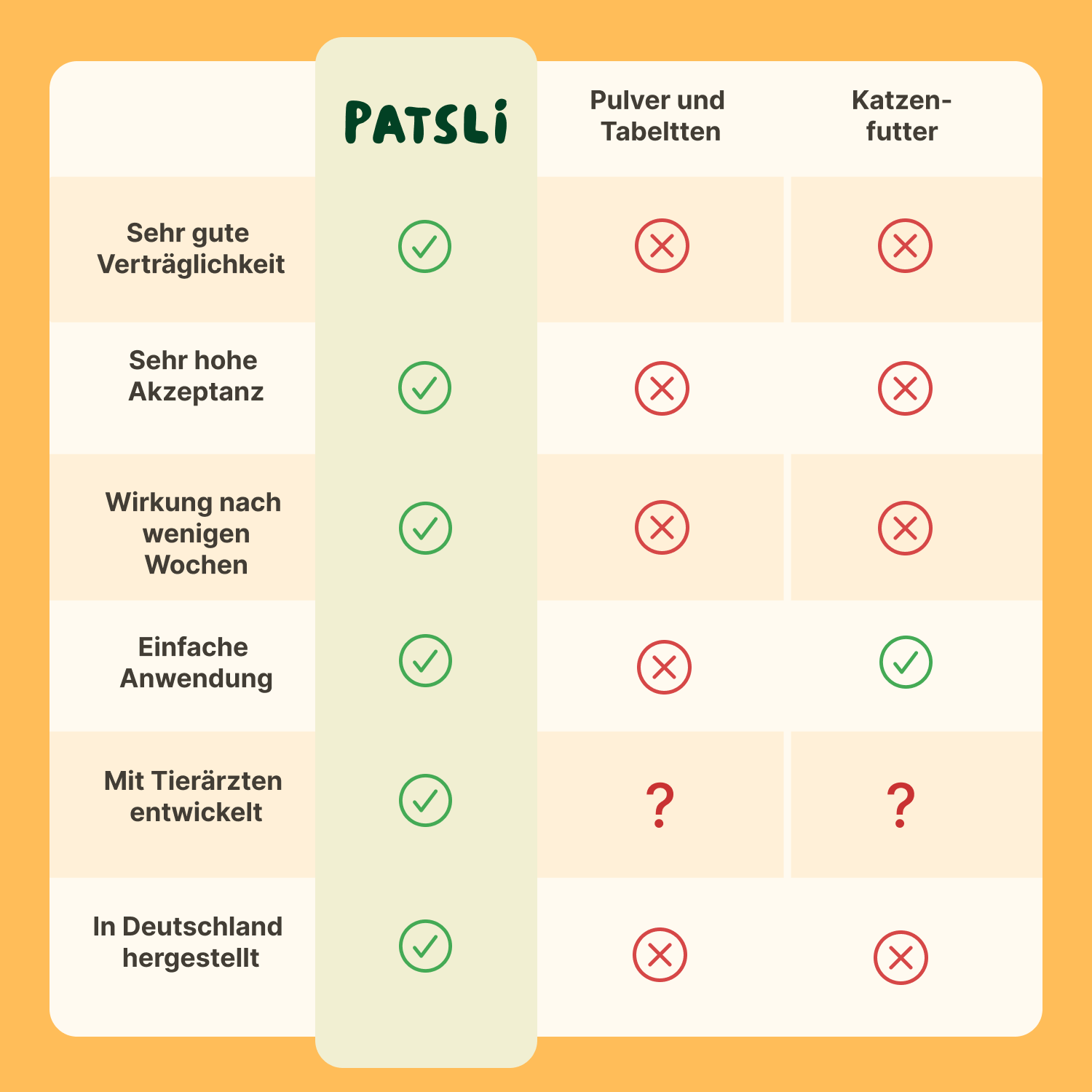 Patsli® Immune